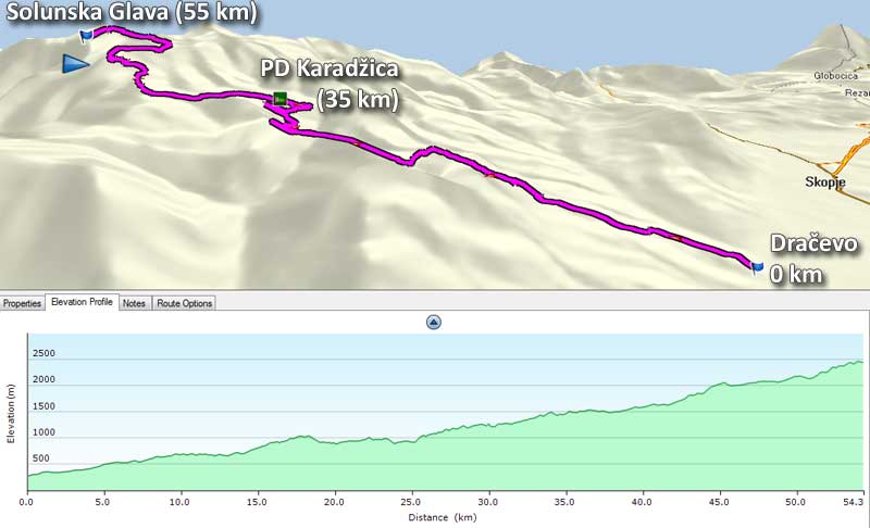 Visinski profil uspona na Solunsku Glavu