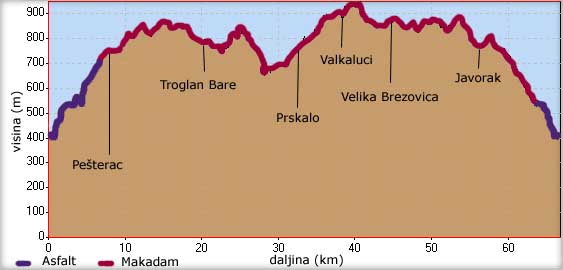 Visinski profil